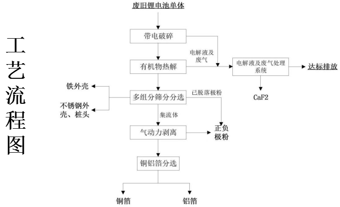 WPS图片(1)